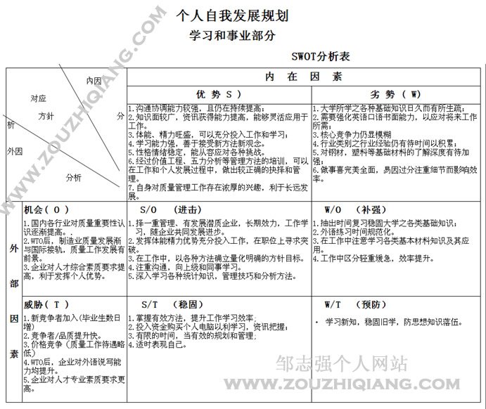 【教师swot自我分析】