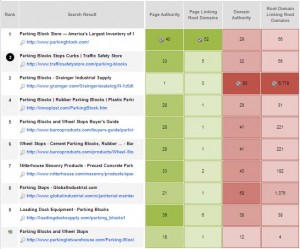 SEOmoz Keyword Rank Report